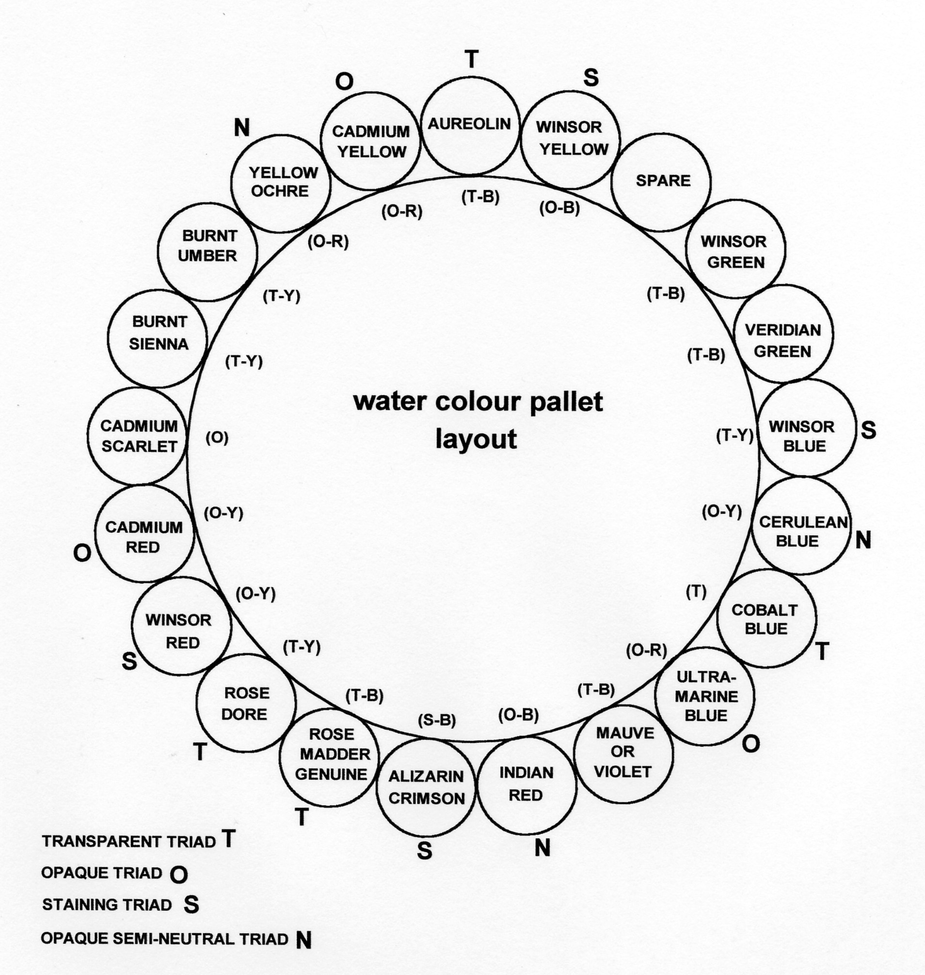Quiller Color Wheel pallet